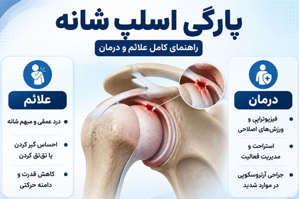 الع پارگی اسلپ شانه (لابروم)