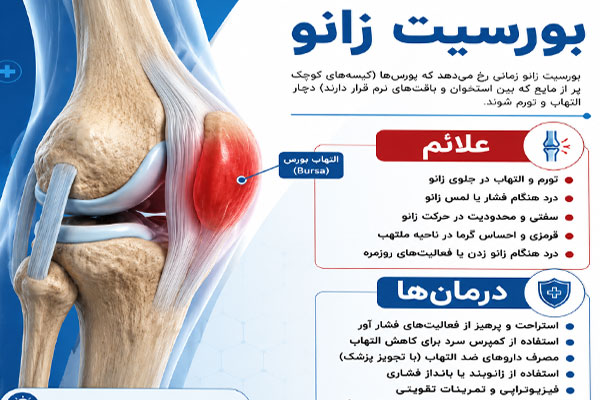 بورسیت تاندون زانو
