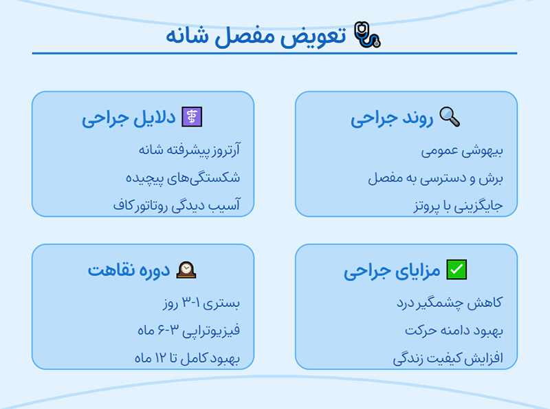 تعویض مفصل شانه