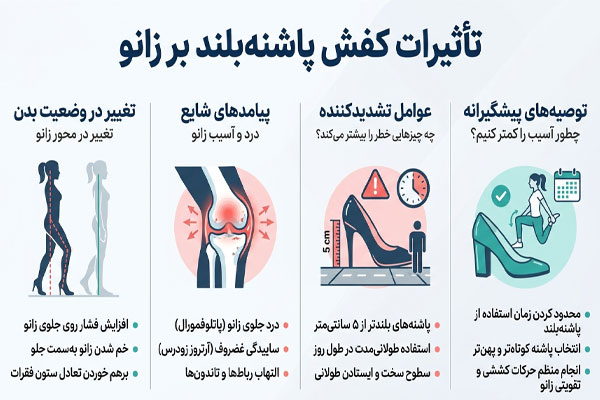 46888 تاثیرات کفش پاشنه بلند بر زانو