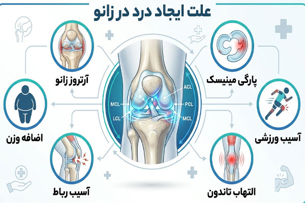 علت ایجاد درد در زانو
