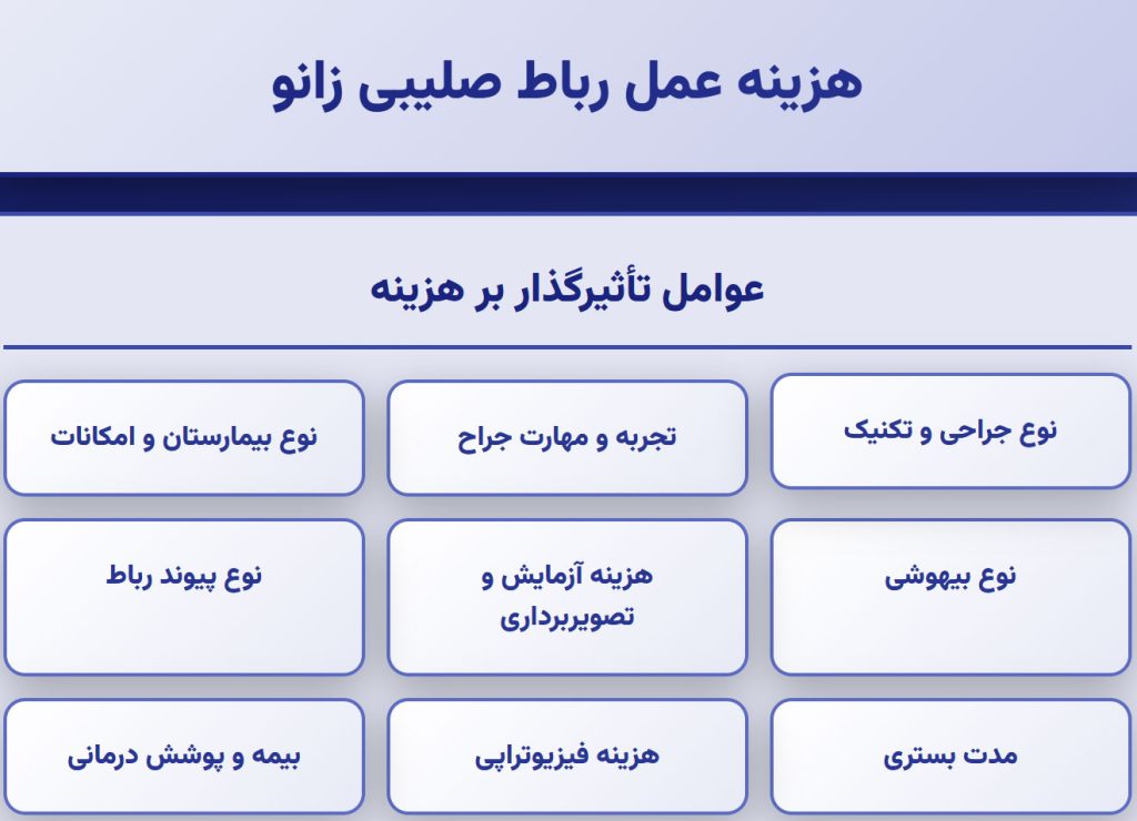 112 هزینه عمل رباط صلیبی زانو