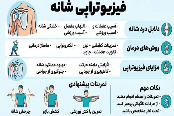 فیزیوتراپی شانه