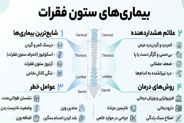  بیماری‌های ستون فقرات 
