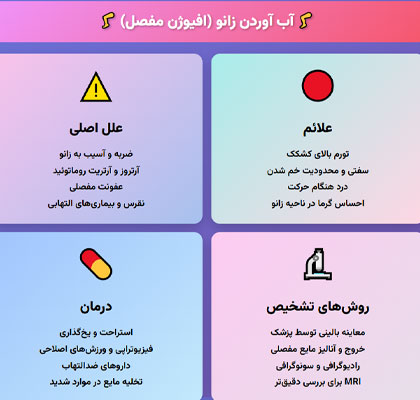 آب-آوردن-زانو آب آوردن زانو
