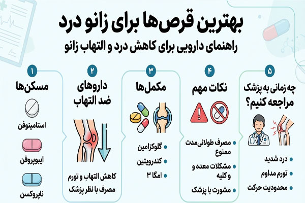  بهترین قرص زانو درد