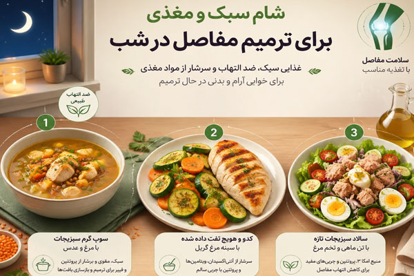 فواید رژیم غذایی ضدالتهاب