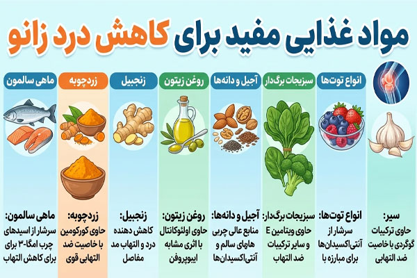 موادغذایی مفید برای زانو 