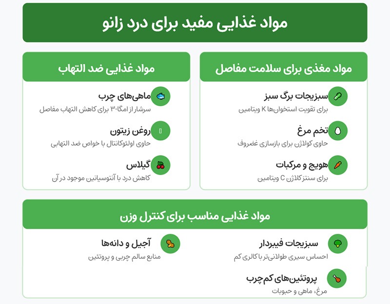 زانو درد