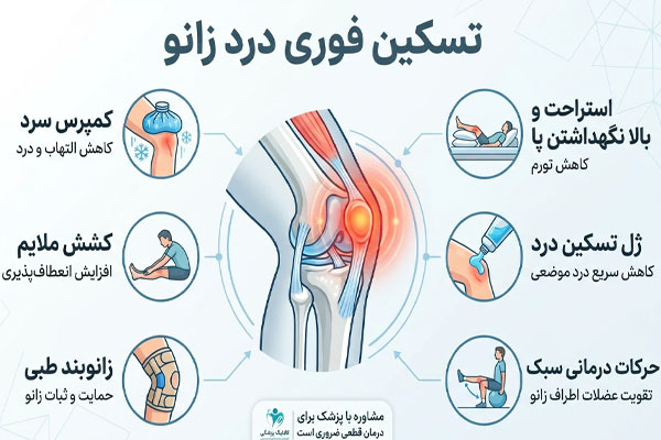 درمان زانو درد فوری