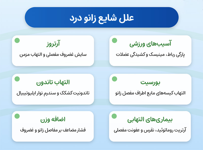 زانو درد