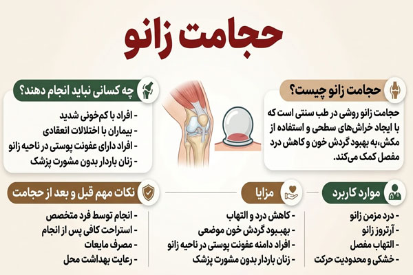 حجامت زانو