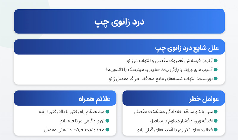 درد زانوی چپ