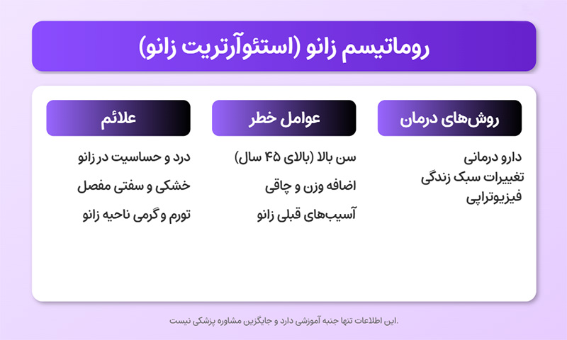 روماتیسم زانو