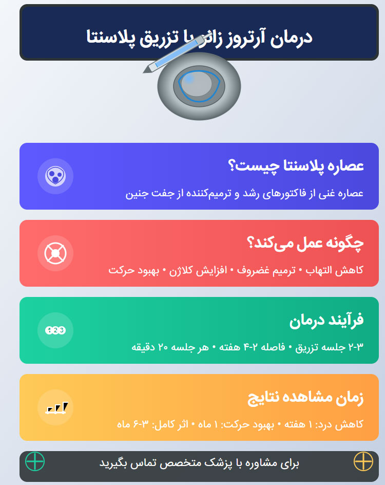 تزریق پلاسنتا به زانو