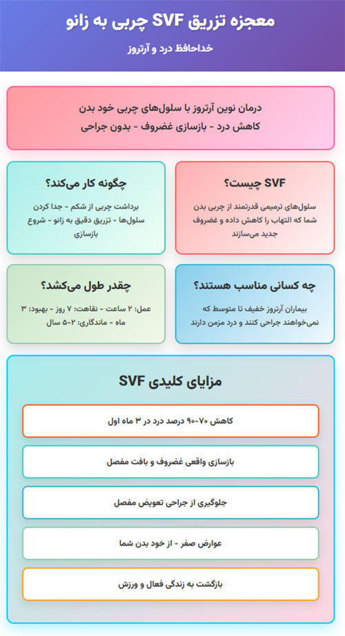 اینفوگرافی-SVF