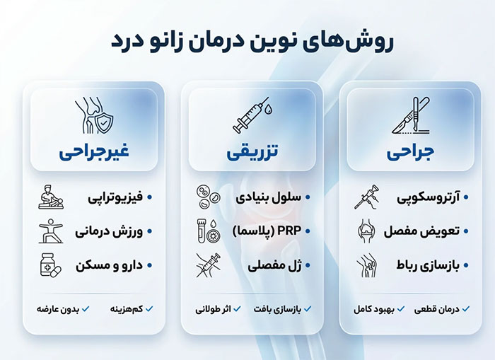 روش-های-نوین-درمان-زانو-درد