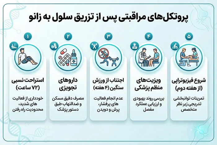مرقبت-بعد-تزریق-سلول-بنیادی-به-زانو