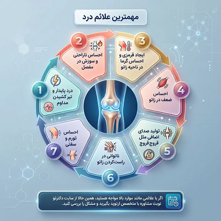 مهمترین علائم زانو درد